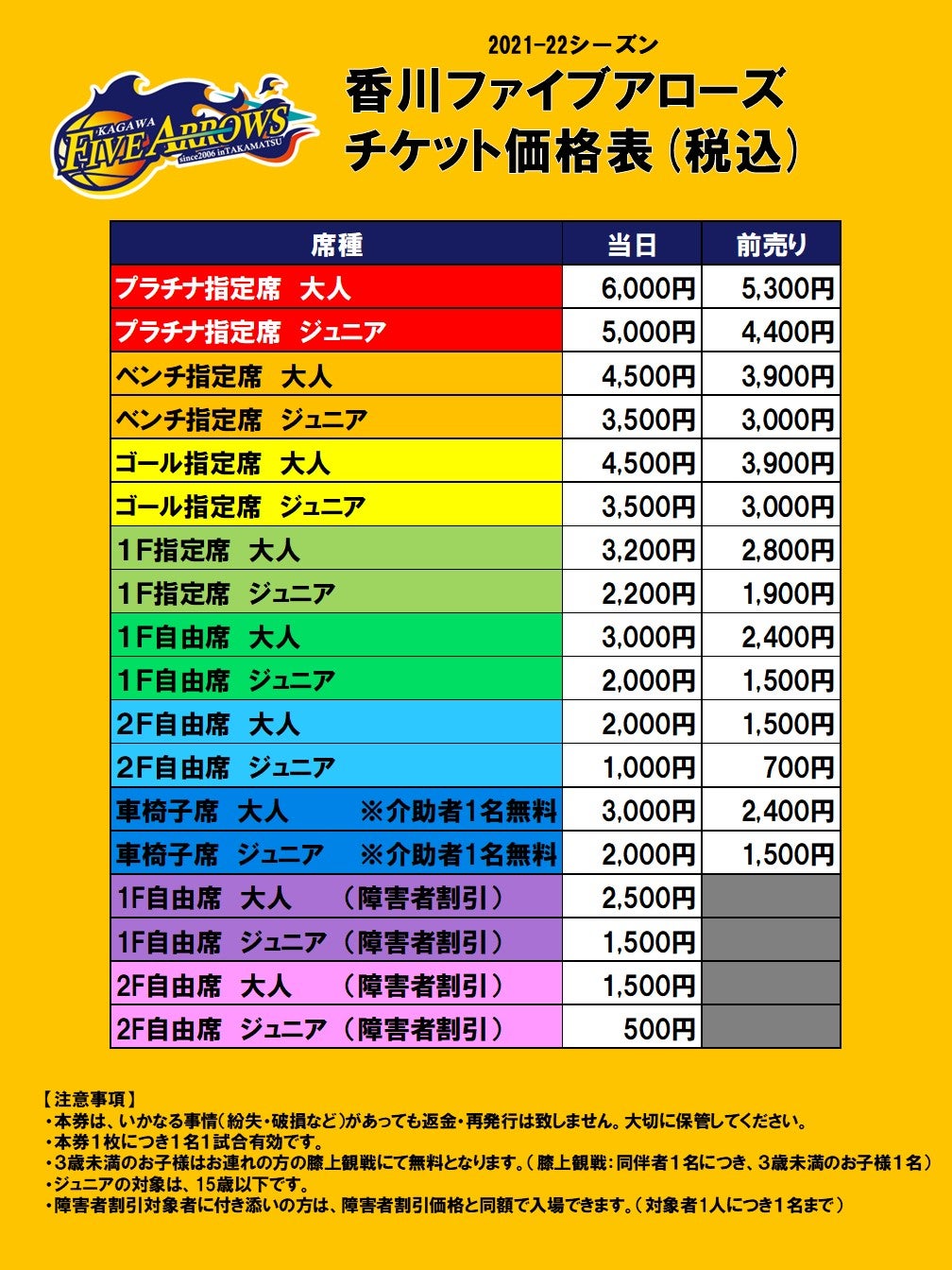 21 22シーズン チケットガイド 香川ファイブアローズ