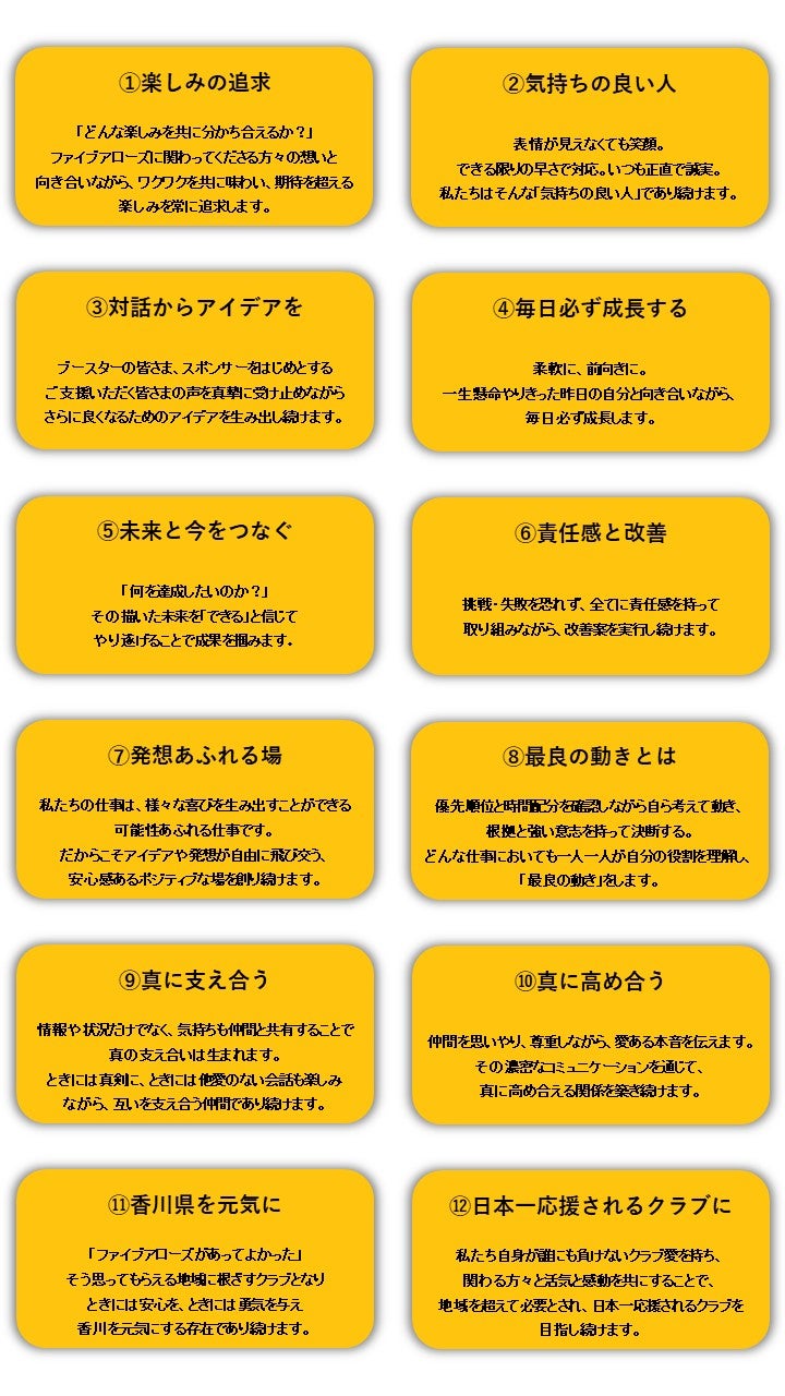 香川ファイブアローズクレド2021-22