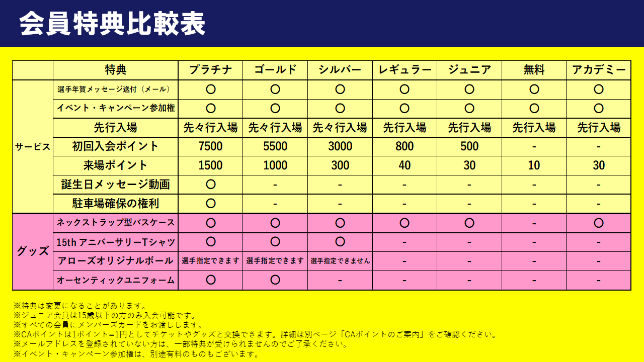 会員特典比較表